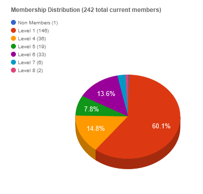 membership2023-piechart-3